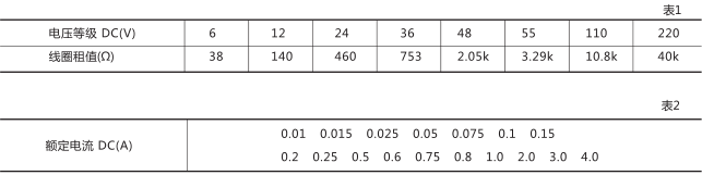 RXSF1双掉牌信号继电器技术参数图片一