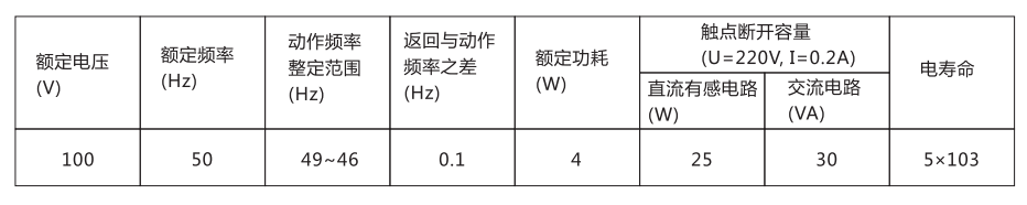 BDZ-1B低频率继电器主要技术数据