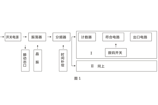 原理图